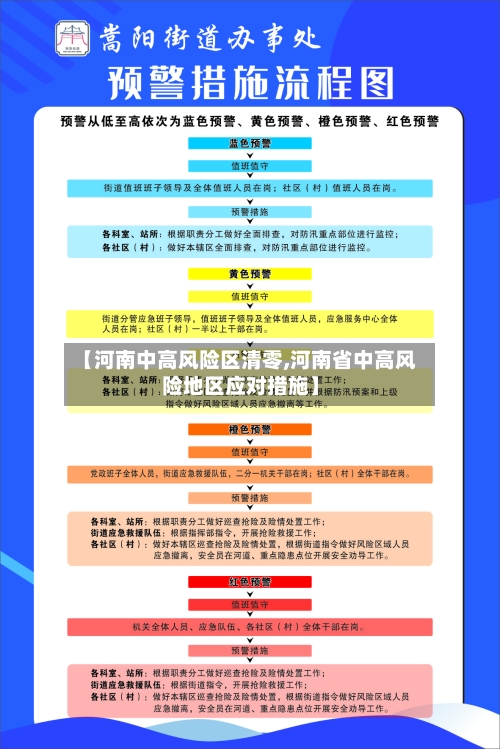 【河南中高风险区清零,河南省中高风险地区应对措施】-第3张图片