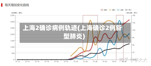 上海2确诊病例轨迹(上海确诊2例新型肺炎)-第3张图片
