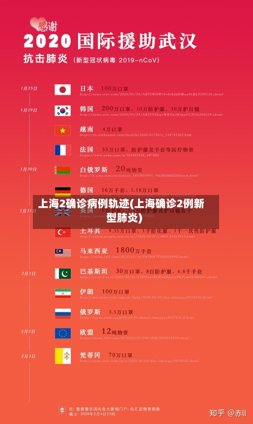 上海2确诊病例轨迹(上海确诊2例新型肺炎)