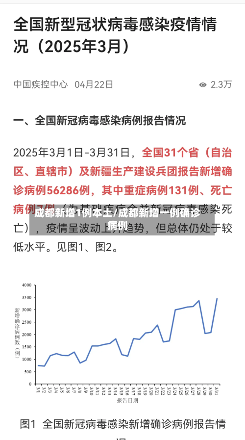 成都新增1例本土/成都新增一例确诊病例-第2张图片