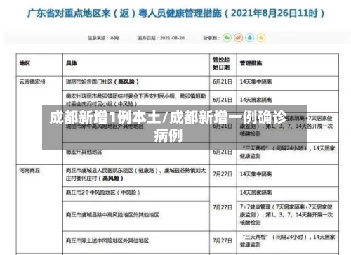 成都新增1例本土/成都新增一例确诊病例