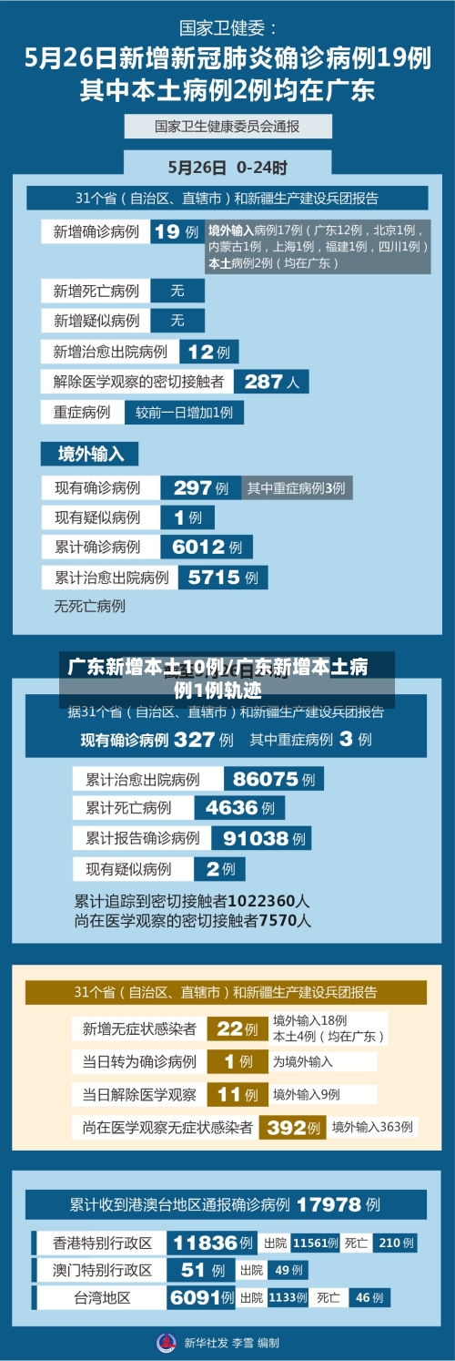 广东新增本土10例/广东新增本土病例1例轨迹-第2张图片