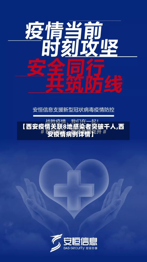 【西安疫情关联8地感染者突破千人,西安疫情病例详情】
