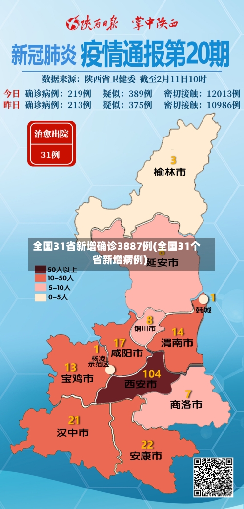 全国31省新增确诊3887例(全国31个省新增病例)-第2张图片