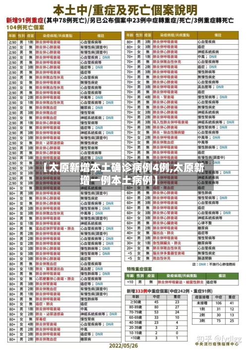 【太原新增本土确诊病例4例,太原新增一例本土病例】-第3张图片