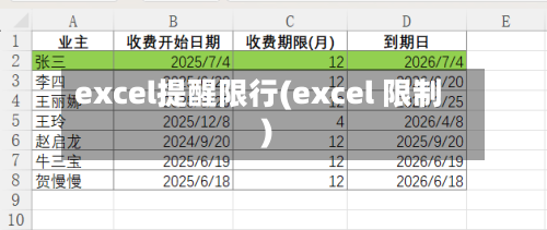 excel提醒限行(excel 限制)