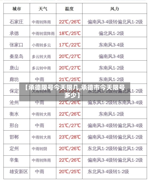 【承德限号今天限几,承德市今天限号多少】-第3张图片