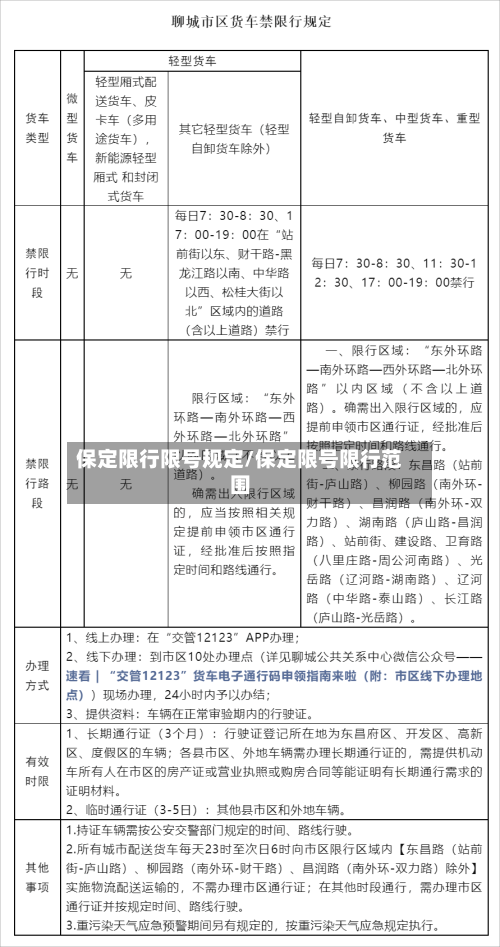 保定限行限号规定/保定限号限行范围