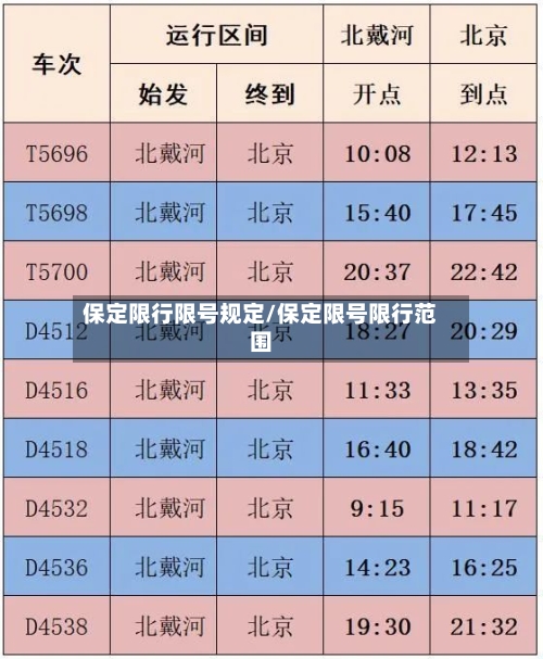 保定限行限号规定/保定限号限行范围-第2张图片