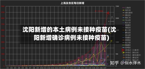 沈阳新增的本土病例未接种疫苗(沈阳新增确诊病例未接种疫苗)-第2张图片