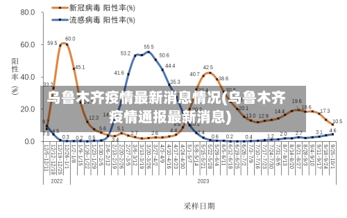 乌鲁木齐疫情最新消息情况(乌鲁木齐疫情通报最新消息)