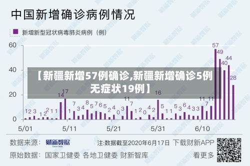 【新疆新增57例确诊,新疆新增确诊5例无症状19例】-第2张图片