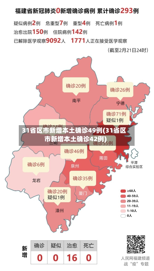 31省区市新增本土确诊49例(31省区市新增本土确诊42例)-第2张图片