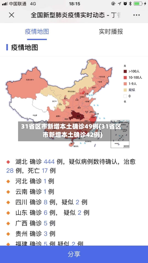 31省区市新增本土确诊49例(31省区市新增本土确诊42例)