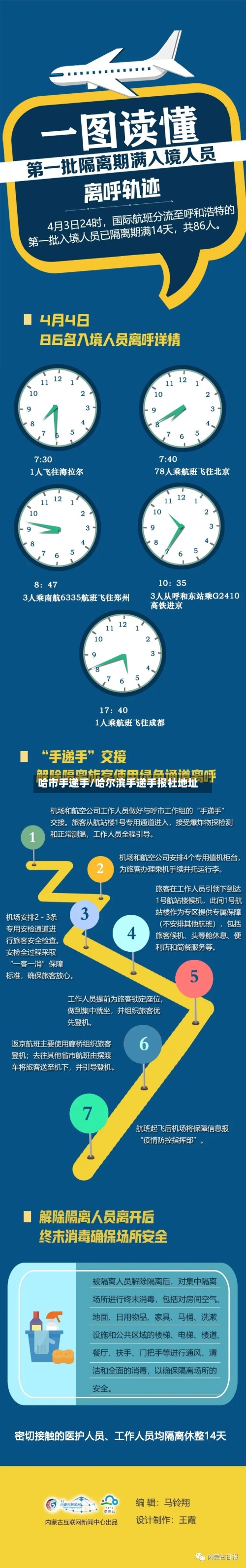 哈市手递手/哈尔滨手递手报社地址-第3张图片