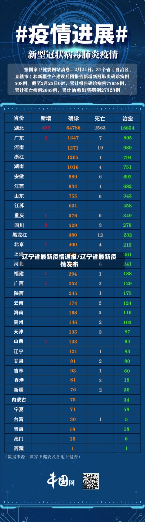 辽宁省最新疫情通报/辽宁省最新疫情发布-第3张图片