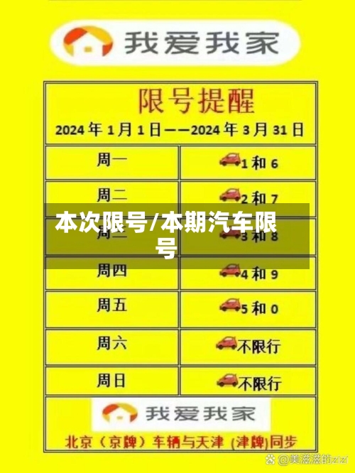 本次限号/本期汽车限号