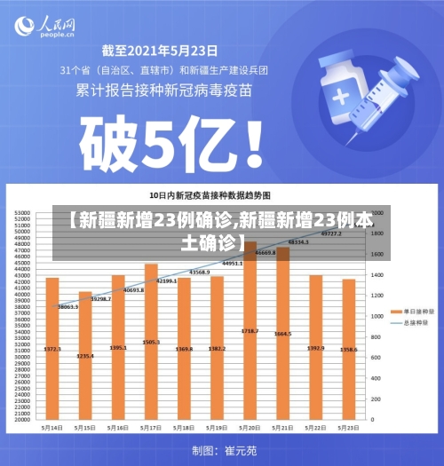 【新疆新增23例确诊,新疆新增23例本土确诊】-第3张图片