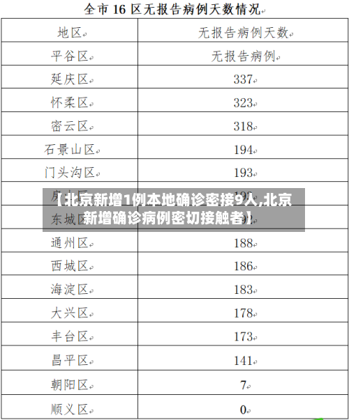 【北京新增1例本地确诊密接9人,北京新增确诊病例密切接触者】