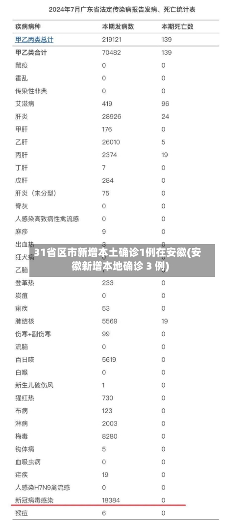 31省区市新增本土确诊1例在安徽(安徽新增本地确诊 3 例)-第3张图片