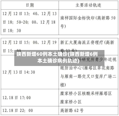 陕西新增60例本土确诊(陕西新增6例本土确诊病例轨迹)-第3张图片