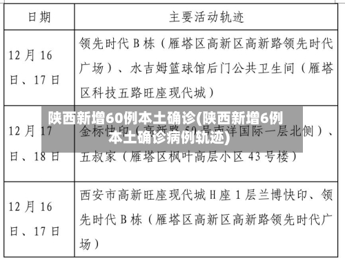 陕西新增60例本土确诊(陕西新增6例本土确诊病例轨迹)-第2张图片