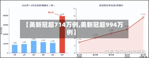 【美新冠超714万例,美新冠超994万例】