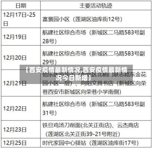 【西安疫情最新情况,西安疫情最新情况今日新增】