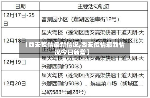 【西安疫情最新情况,西安疫情最新情况今日新增】-第2张图片