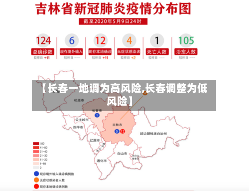 【长春一地调为高风险,长春调整为低风险】