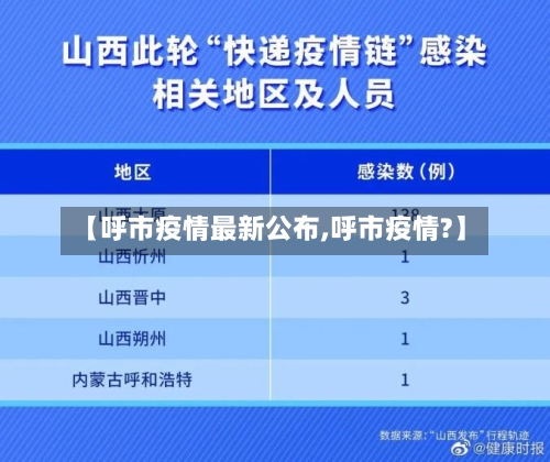 【呼市疫情最新公布,呼市疫情?】