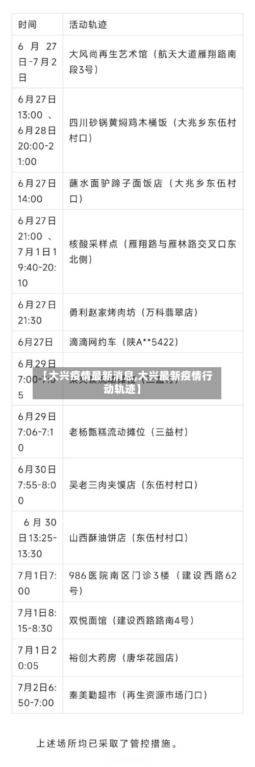 【大兴疫情最新消息,大兴最新疫情行动轨迹】