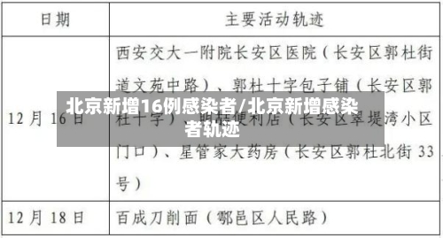 北京新增16例感染者/北京新增感染者轨迹-第2张图片