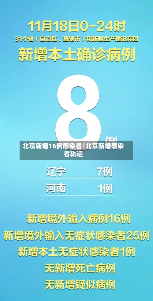 北京新增16例感染者/北京新增感染者轨迹-第3张图片
