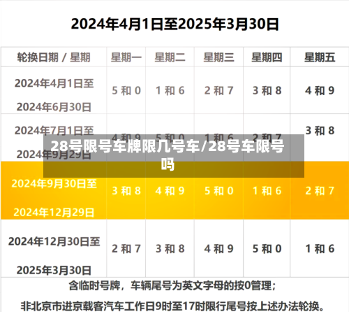 28号限号车牌限几号车/28号车限号吗-第2张图片