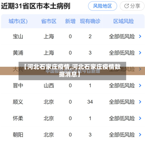【河北石家庄疫情,河北石家庄疫情数据消息】-第2张图片