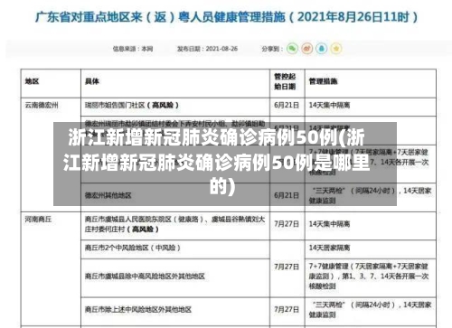 浙江新增新冠肺炎确诊病例50例(浙江新增新冠肺炎确诊病例50例是哪里的)-第2张图片