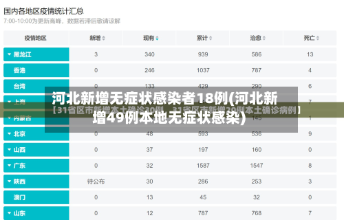 河北新增无症状感染者18例(河北新增49例本地无症状感染)