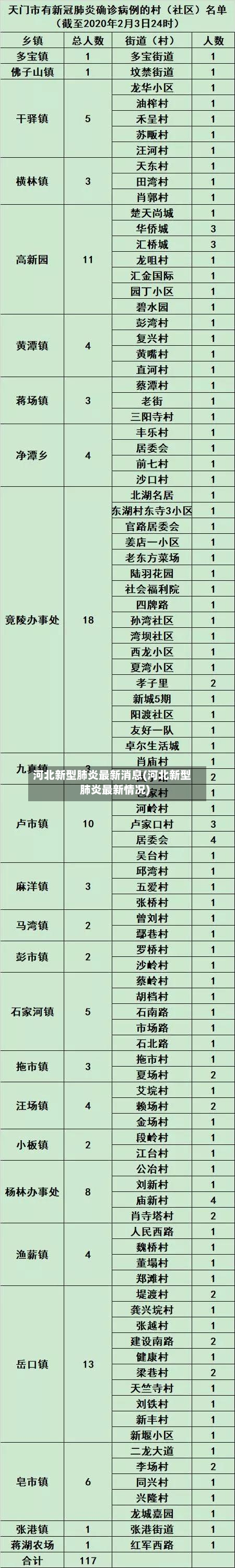 河北新型肺炎最新消息(河北新型肺炎最新情况)