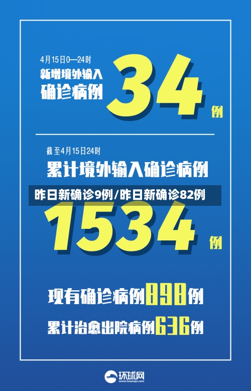 昨日新确诊9例/昨日新确诊82例