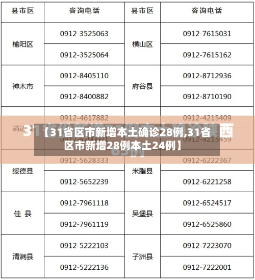 【31省区市新增本土确诊28例,31省区市新增28例本土24例】