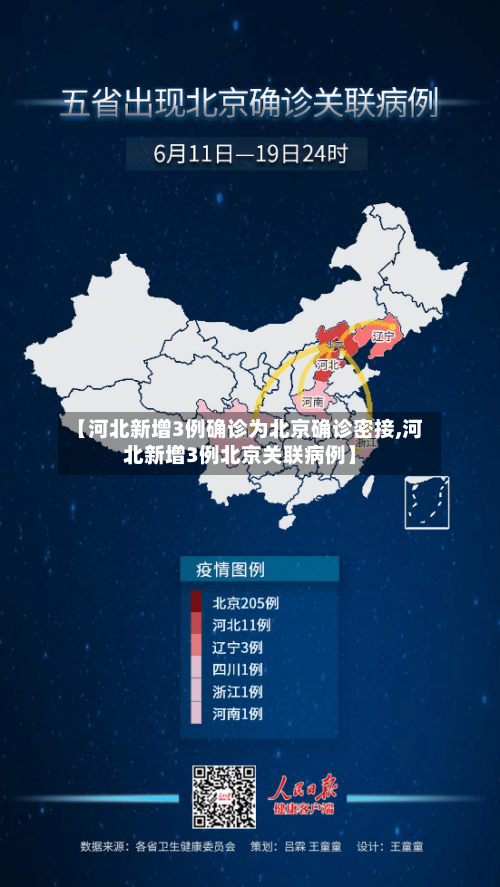 【河北新增3例确诊为北京确诊密接,河北新增3例北京关联病例】