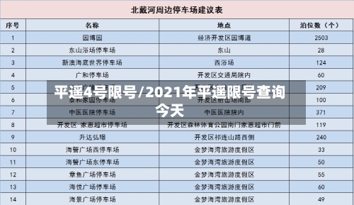 平遥4号限号/2021年平遥限号查询今天