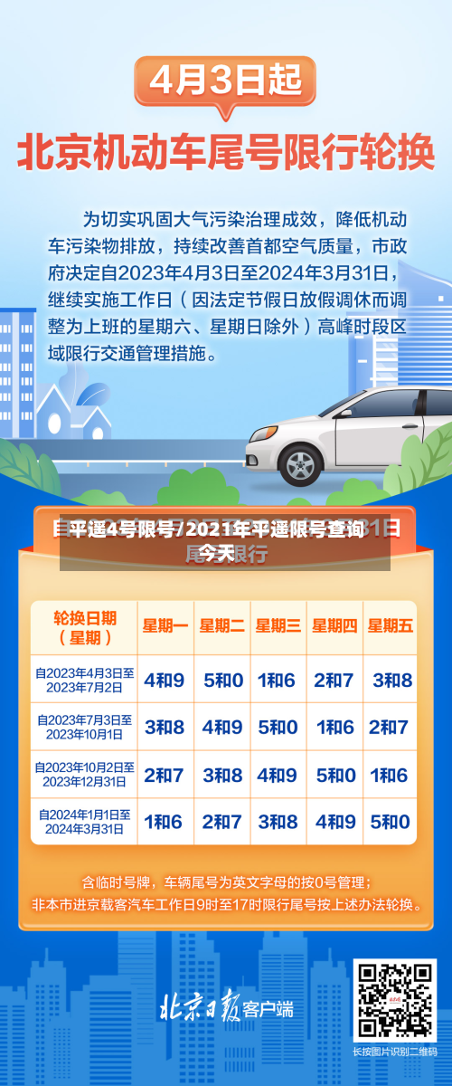 平遥4号限号/2021年平遥限号查询今天-第2张图片