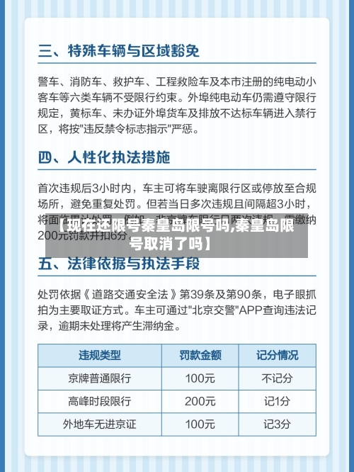 【现在还限号秦皇岛限号吗,秦皇岛限号取消了吗】-第2张图片