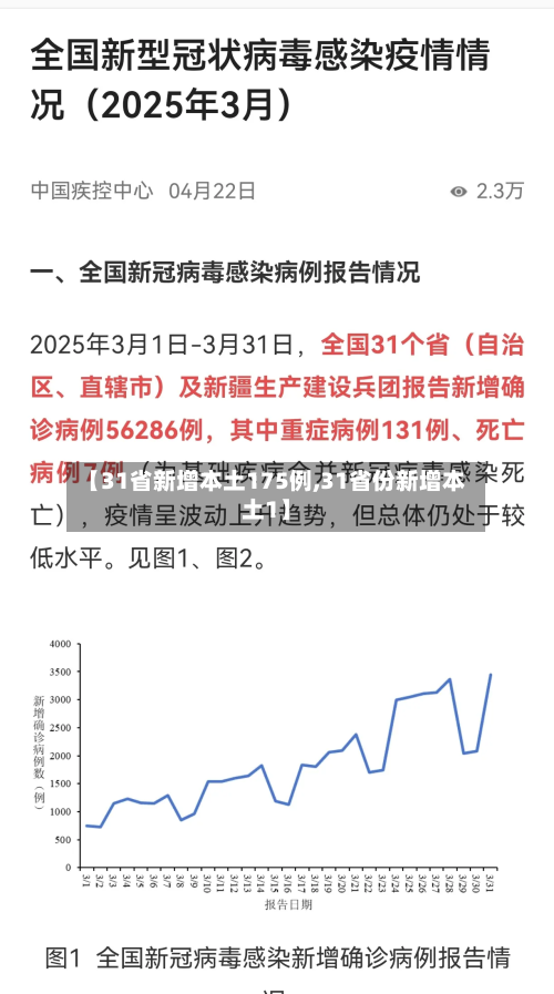 【31省新增本土175例,31省份新增本土1】-第2张图片