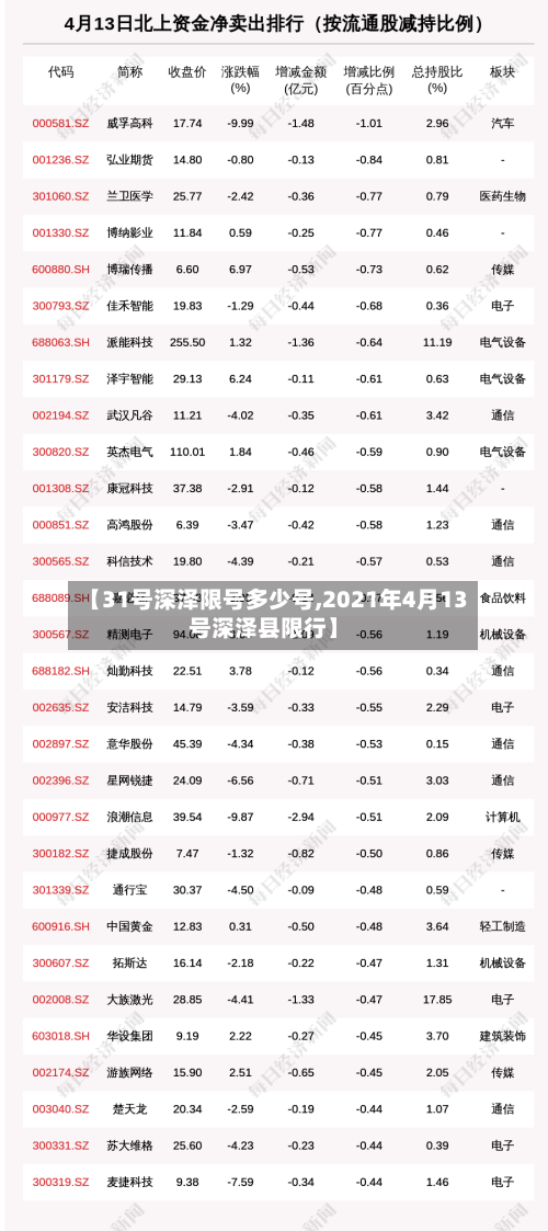 【31号深泽限号多少号,2021年4月13号深泽县限行】