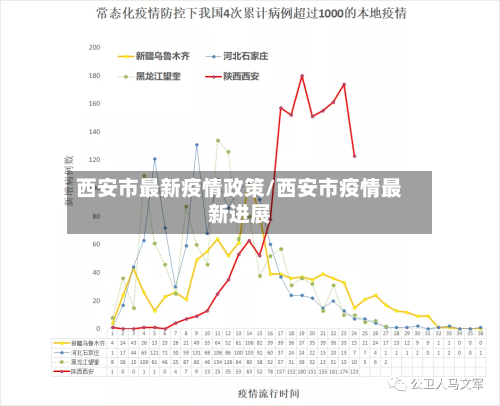 西安市最新疫情政策/西安市疫情最新进展-第2张图片