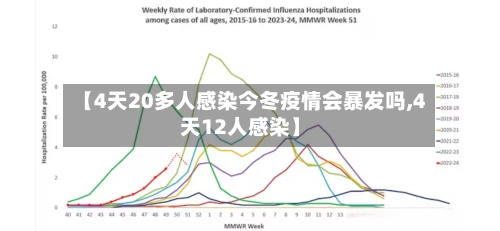 【4天20多人感染今冬疫情会暴发吗,4天12人感染】