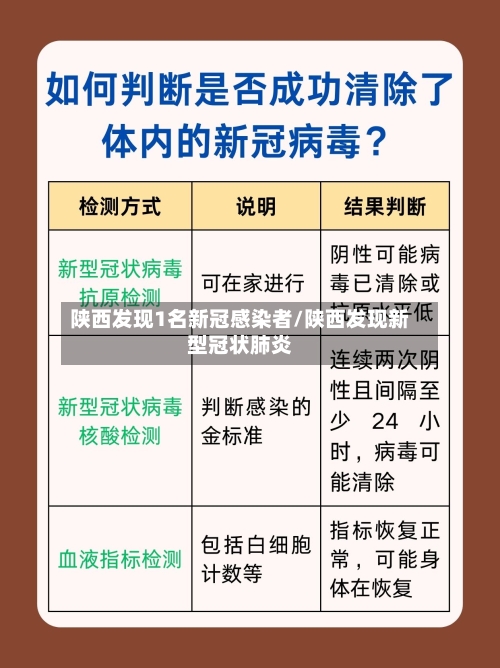 陕西发现1名新冠感染者/陕西发现新型冠状肺炎